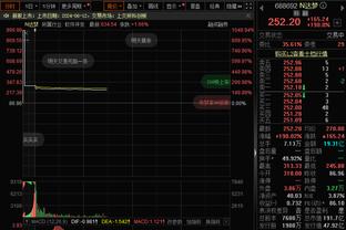 产出都不高！半场湖人三分14投6中&凯尔特人则是24投仅7中